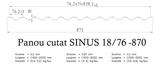 Caracteristici tehnice pentru tabla cutata SINUS 18/76 – 870 PREVOPSITA
